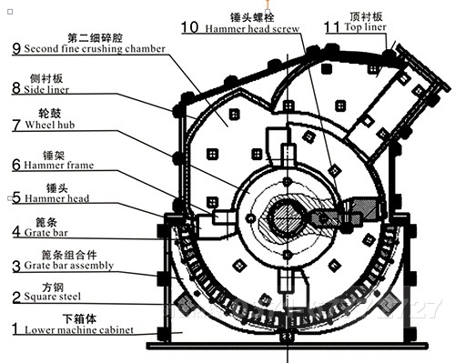 河卵石細(xì)碎機(jī)