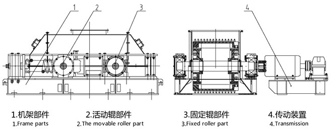 雙輥制砂機結(jié)構(gòu)