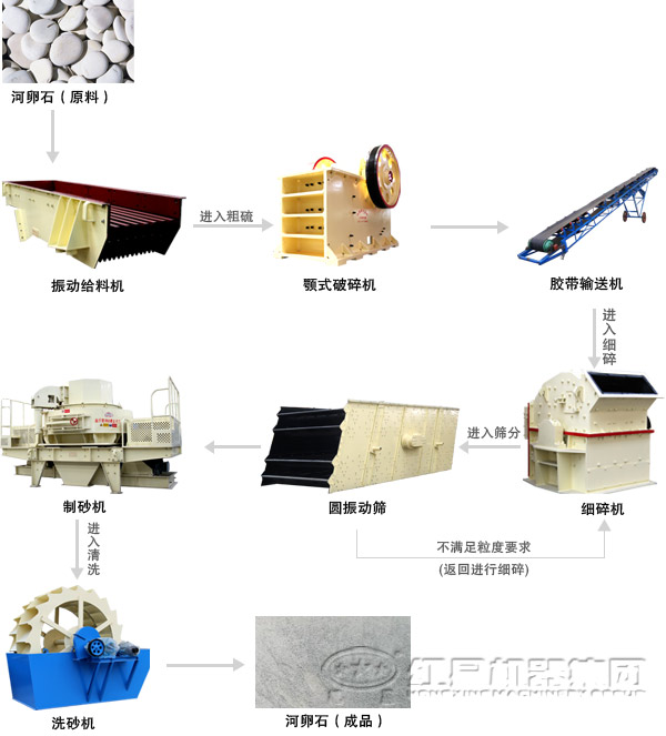 制砂機生產(chǎn)線