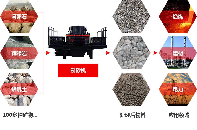 TK石料節(jié)能制砂機(jī)究竟多少錢一臺(tái)？有前途嗎？