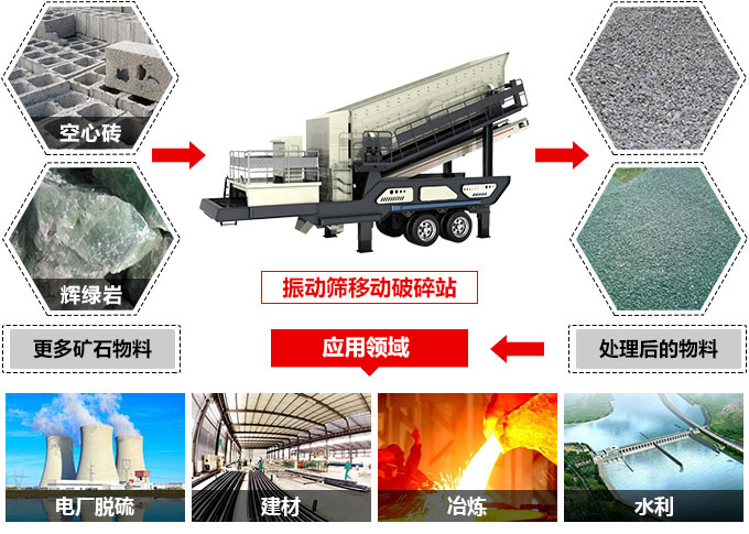 車載式制砂機工作領(lǐng)域