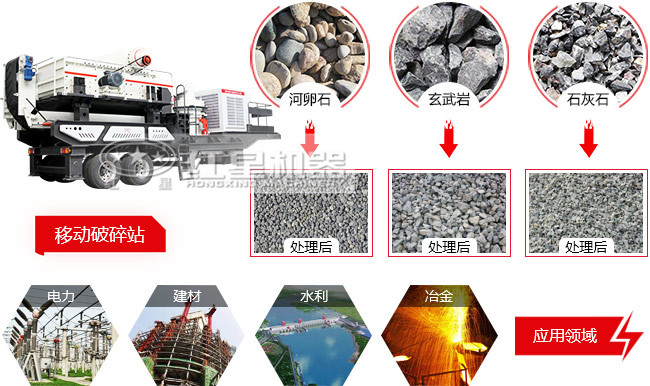 車載式流動軋石機工作優(yōu)勢