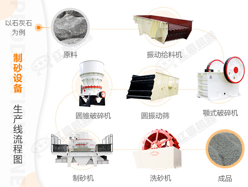 制砂工作流程