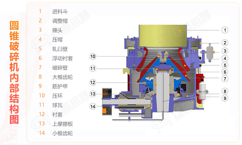 復合型圓錐破碎機工作結(jié)構(gòu)圖