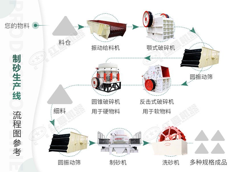 河卵石制沙劃算嗎？河卵石制沙機出來的沙商混站能用嗎？