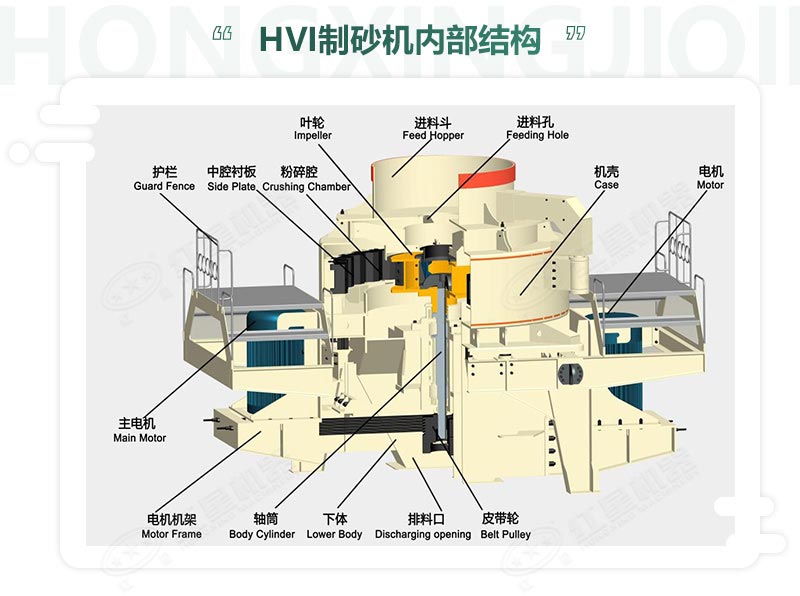 時(shí)產(chǎn)100噸機(jī)制砂整形機(jī)，推薦用HVI制砂機(jī)-好維護(hù)、成品率高