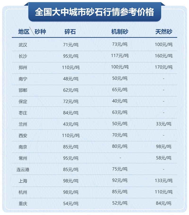 移動制砂機型號及價格，每小時出100噸沙的設(shè)備