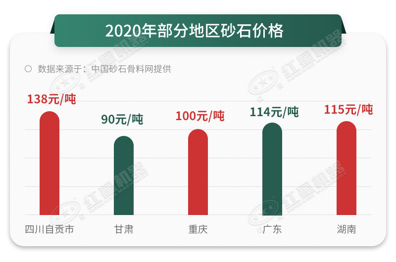 環(huán)保型制砂機(jī)貴么?合法開(kāi)沙場(chǎng)需要投資多少資金