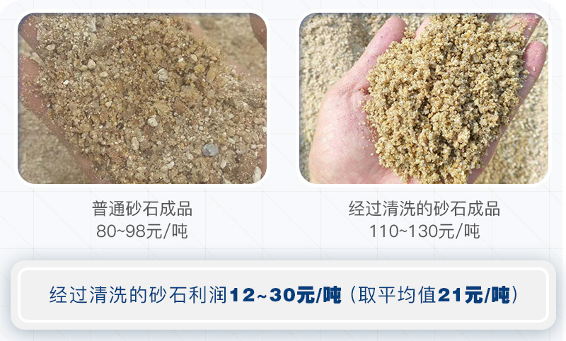 機(jī)制砂為什么要水洗？洗砂需要哪些設(shè)備？