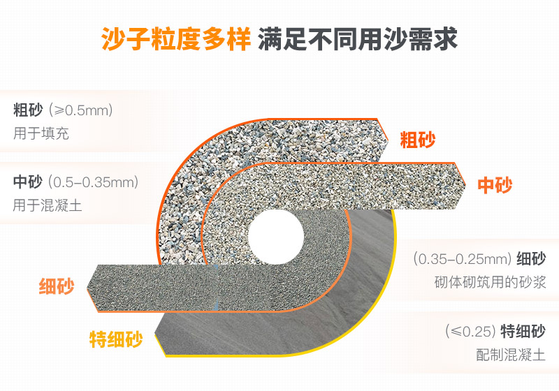 山沙的用途有哪些？洗沙機設備洗出高品質(zhì)山沙