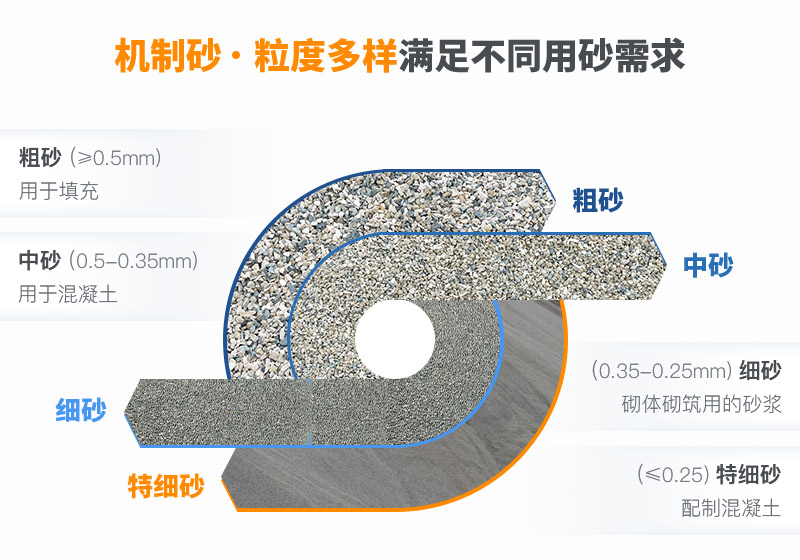 機(jī)制砂和河沙拌制混凝土哪個(gè)好？哪款設(shè)備制砂效果好？