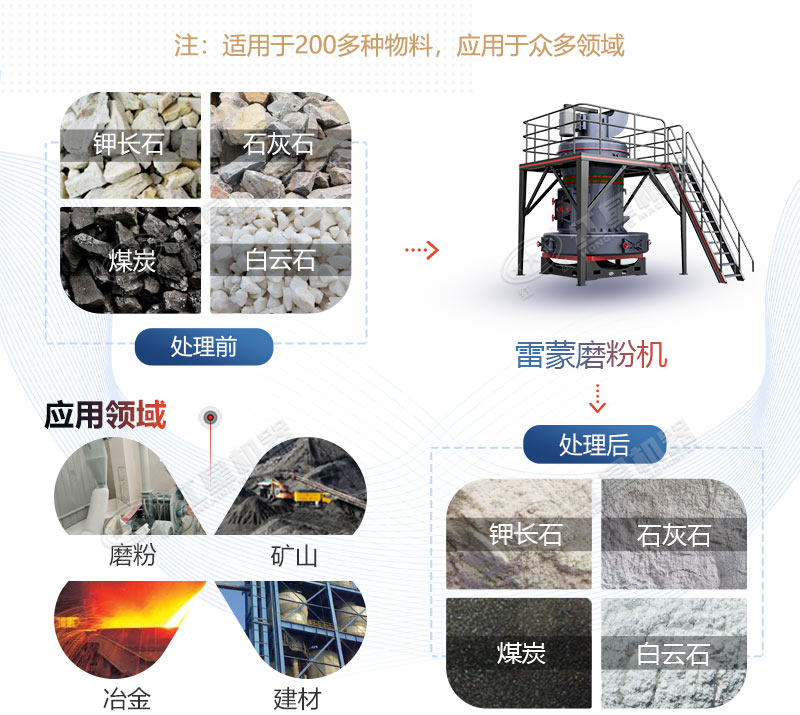 雷蒙磨型號與參數(shù)價格，廠家推薦