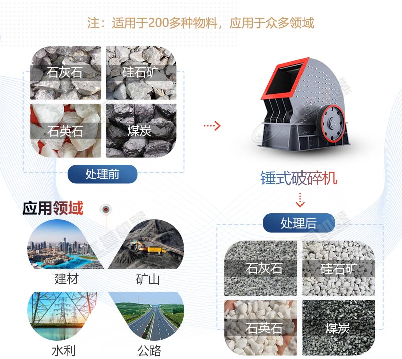 PCZ1615重錘式破碎機(jī)產(chǎn)量是多少？多少錢一臺？