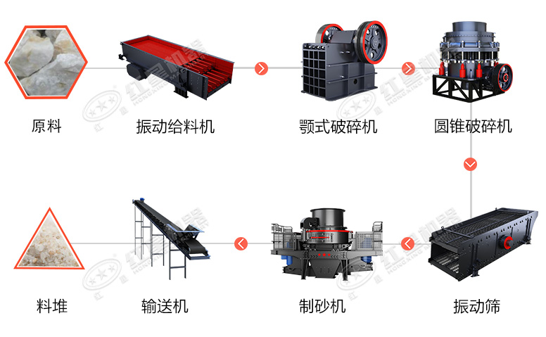 時(shí)產(chǎn)60噸制砂生產(chǎn)線價(jià)格？處理礦山廢石用