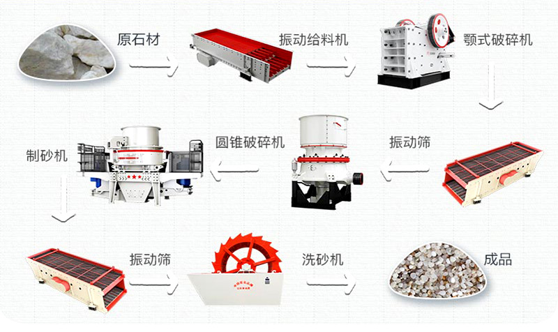 石英砂有什么用途？石英砂生產(chǎn)工藝流程