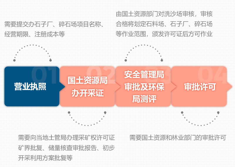 石頭破碎需要辦理什么手續(xù)？用什么破碎機(jī)？