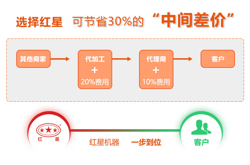 紅星機(jī)器廠(chǎng)家